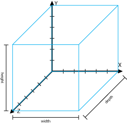 Android OpenGL ES 简明开发教程六： 真正的3D图形