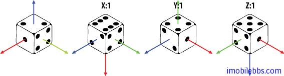 Android OpenGL ES 开发教程(15)：通用的矩阵变换指令