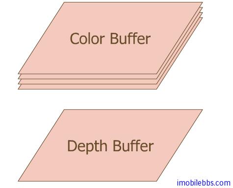 Android OpenGL ES 开发教程(23)：FrameBuffer