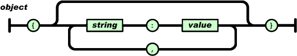 Android学习系列(20)--App数据格式之解析Json