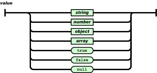 Android学习系列(20)--App数据格式之解析Json