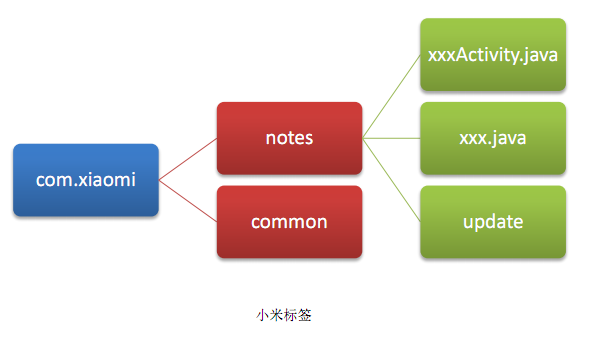 Android学习系列(18)--App工程结构搭建