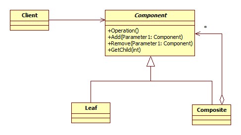 Android设计模式系列(1)--SDK源码之组合模式