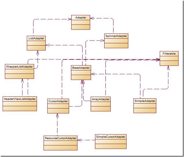 Android开发自学笔记(Android Studio)—4.4 AdapterView及其子类