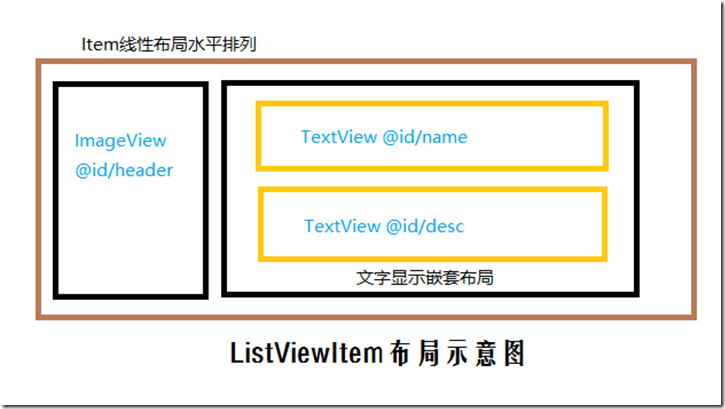 Android开发自学笔记(Android Studio)—4.4 AdapterView及其子类