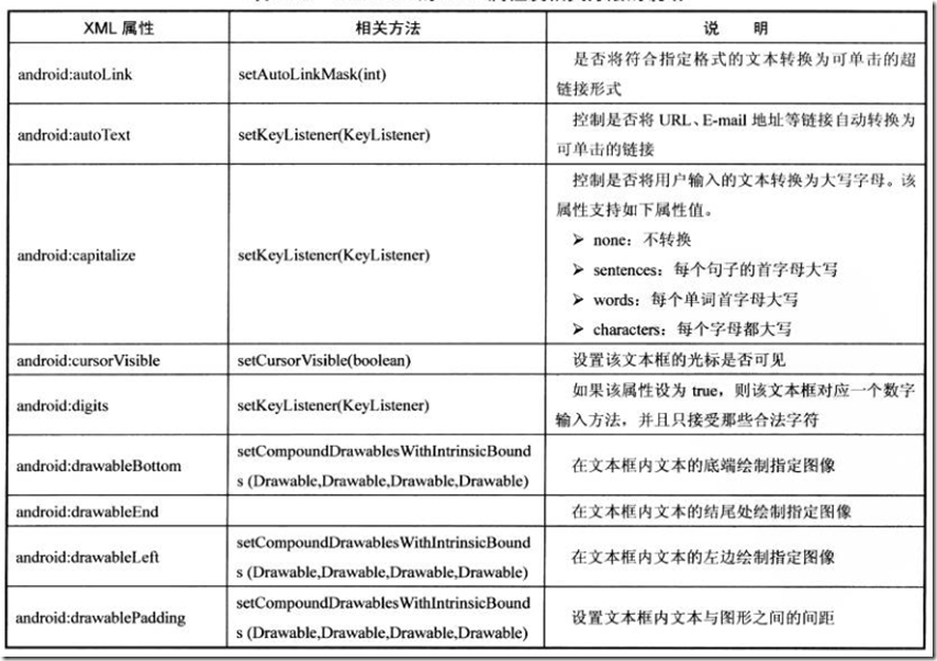 Android开发自学笔记(Android Studio)—4.2TextView及其子类