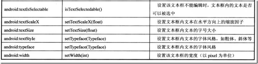 Android开发自学笔记(Android Studio)—4.2TextView及其子类