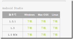 Android开发自学笔记(Android Studio1.3.1)—1.环境搭建