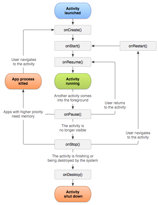 【Android 界面效果40】Android4.0-Fragment框架实现方式剖析（一）