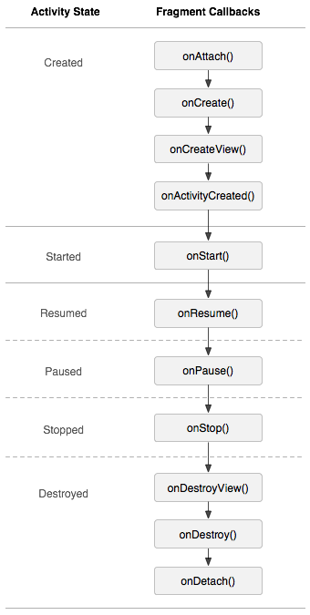 【Android 界面效果40】Android4.0-Fragment框架实现方式剖析（一）