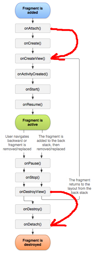 【Android 界面效果40】Android4.0-Fragment框架实现方式剖析（一）