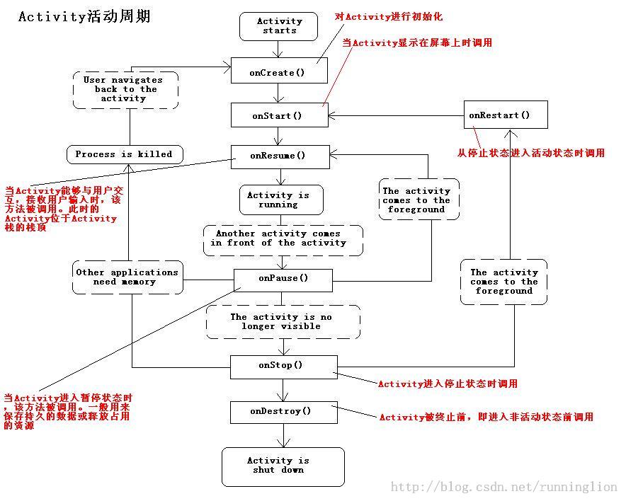 【Android 界面效果16】关于android四大组件的总结