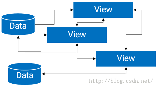 【FastDev4Android框架开发】Android  MVP开发模式详解(十九)