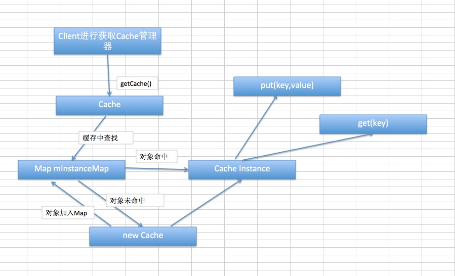 【FastDev4Android框架开发】Android 数据缓存器ACache的详解和使用(四)