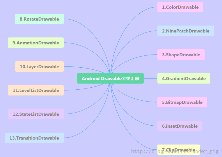 8.1.2 Android中的13种Drawable小结 Part 2