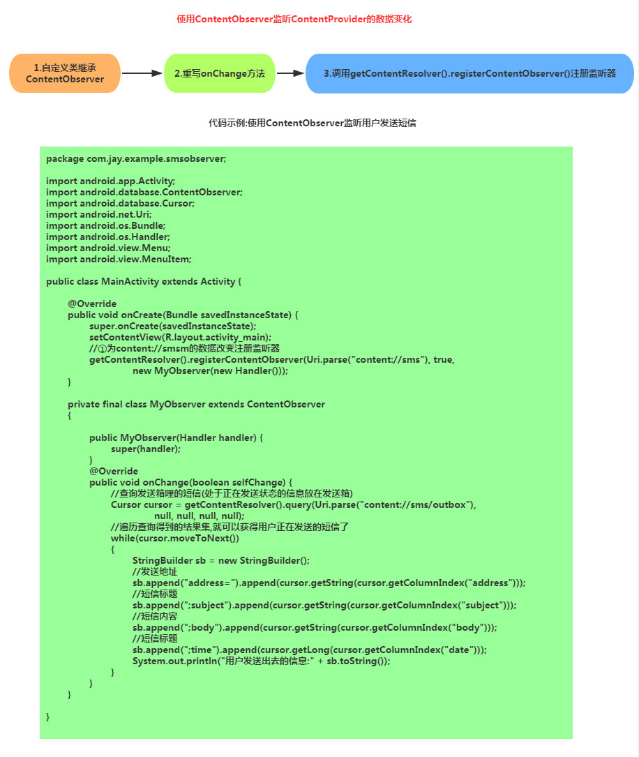 4.4.1 ContentProvider初探