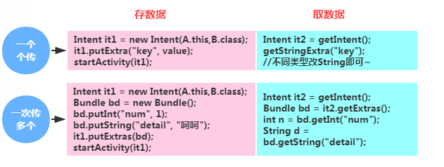 4.5.2 Intent之复杂数据的传递