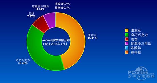 1.1 背景相关与系统架构分析