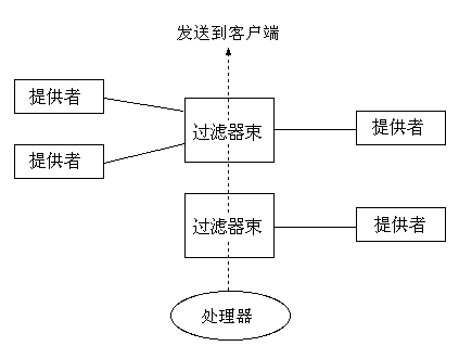 FilterDeclare