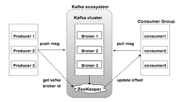 Apache Kafka 快速指南