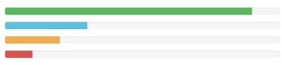 Bootstrap 进度条