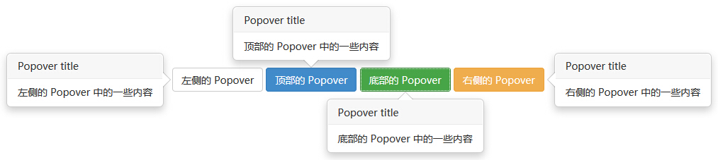 Bootstrap 弹出框（Popover）