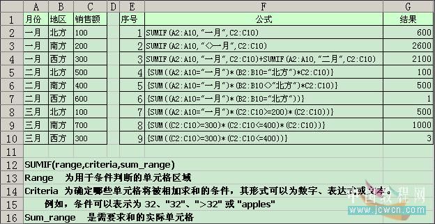 EXCEL 多条件求和