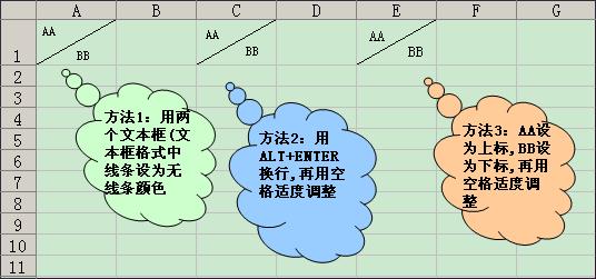 EXCEL 表头制作-----斜线上下文字的填充方法