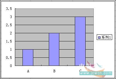 EXCEL 美化图表