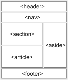 HTML5 语义元素 