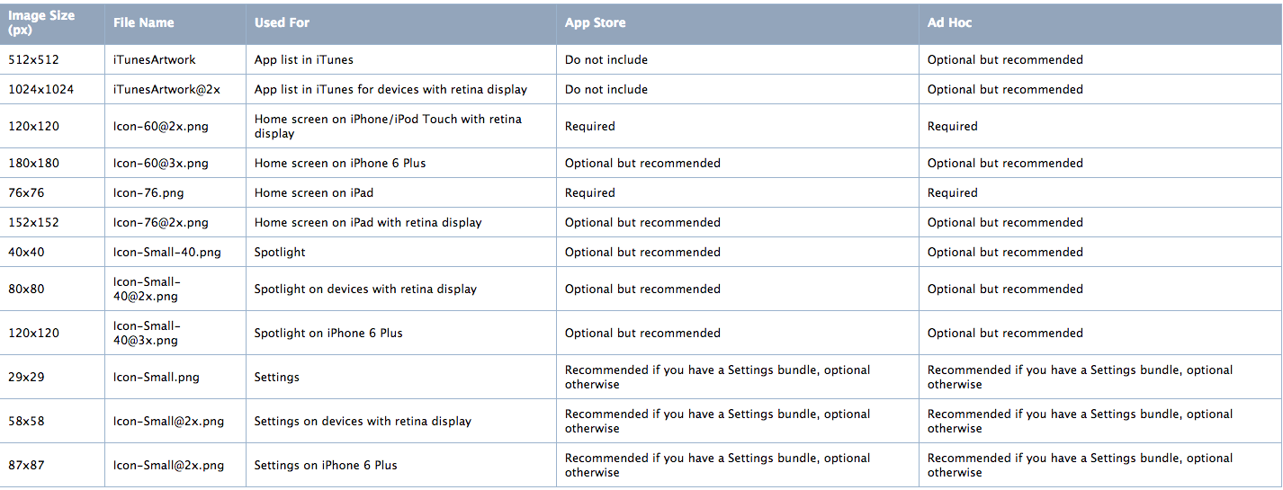 iOS开发-App Icons的尺寸大小