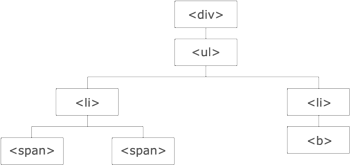 jQuery 遍历