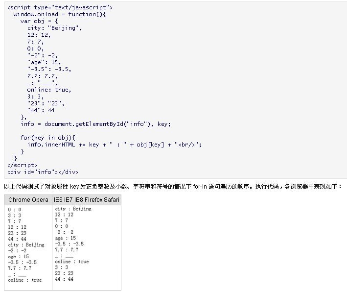 JSON数据遍历之for-in