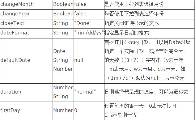 IE6/IE7中JavaScript json提示缺少标识符、字符串或数字问题处理