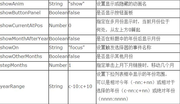 IE6/IE7中JavaScript json提示缺少标识符、字符串或数字问题处理