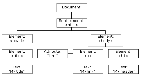 JavaScript 指南