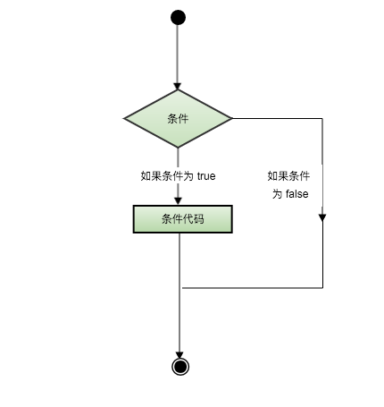 Lua 流程控制