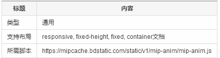 5-2mip-anim 动图