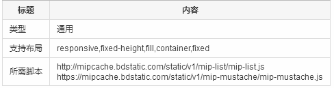 5-12mip-list 列表组件