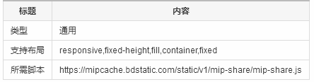 5-14mip-share 分享