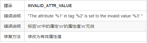 2-2MIP 校验规则