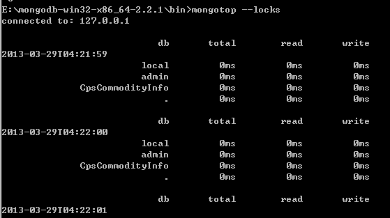 MongoDB 监控