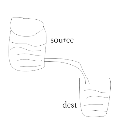 Node.js Stream(流)