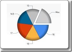 2-11Web Pages  图表