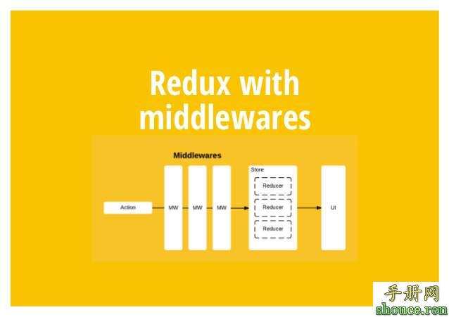 Redux 中间件与异步操作