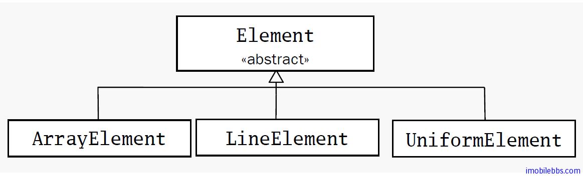 Scala 组合和继承–使用组合还是继承？