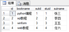 SQL 内外连接实例讲解