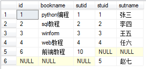 SQL 内外连接实例讲解