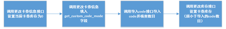 创建二维码接口